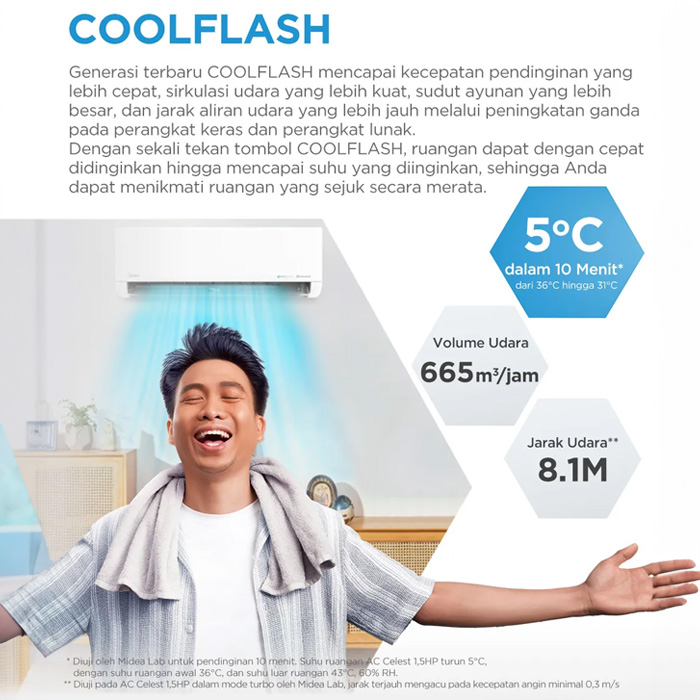 Midea AC Split 2 PK Celest Inverter AI Ecomaster - MSCE-19CRFN8
